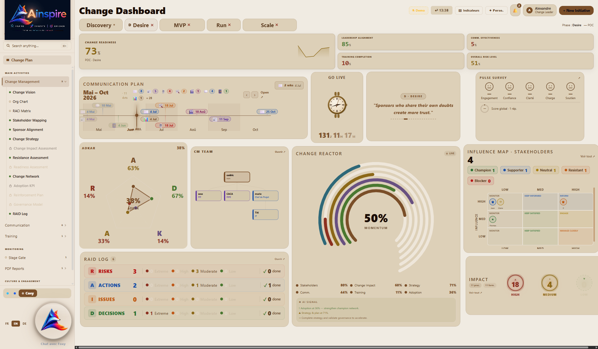 AInspire Change Dashboard — real-time ADKAR adoption tracking, communication plan, change reactor and RAID log